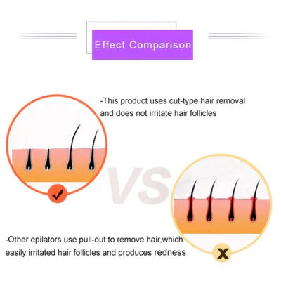 Bloomify™Purple Epilator – آلة إزالة الشعر البنفسجية