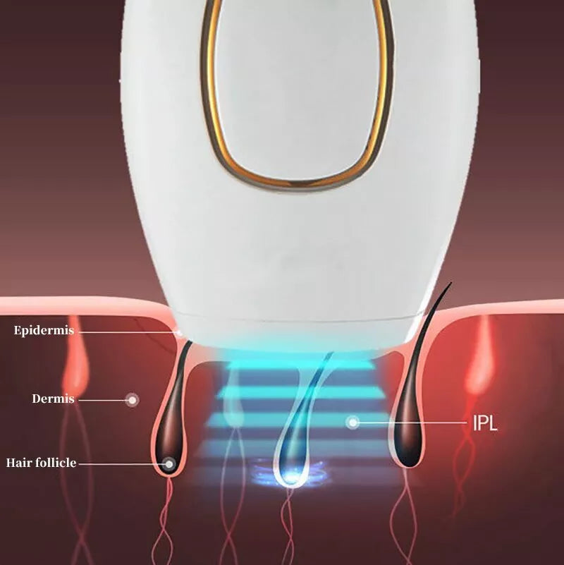 Bloomify™ IPL Laser Hair Removal – جهاز إزالة الشعر بالليزر IPL